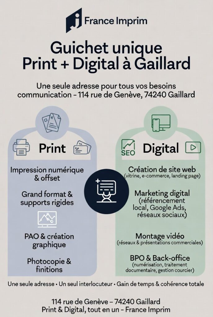 Infographie Guichet unique Print + Digital à Gaillard – France Imprim : impression (flyers, offset, grand format), création site web, marketing digital, montage vidéo et BPO en un seul lieu au 114 rue de Genève, 74240 Gaillard.