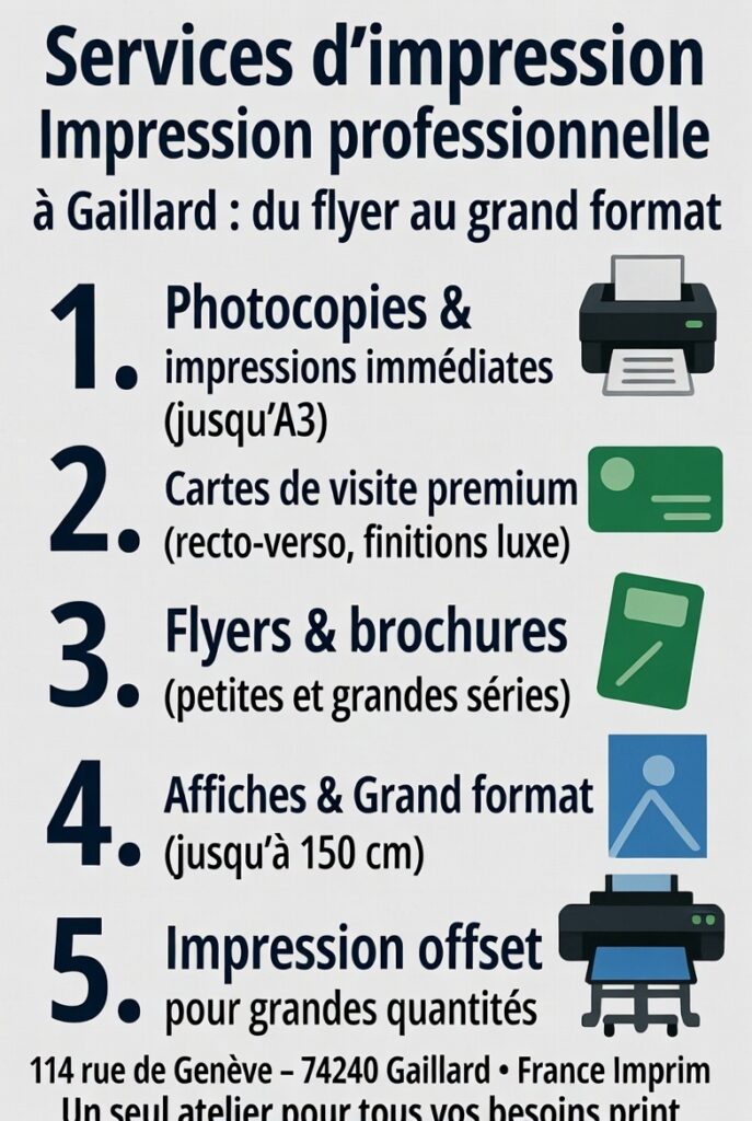 Infographie des services d’impression complets à Gaillard chez France Imprim : photocopie, cartes de visite premium, flyers, affiches grand format, impression offset et PAO. Atelier au 114 rue de Genève, 74240 Gaillard.